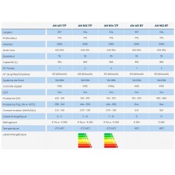 Armoire positive et négative 600×400 Série Nacional 400/900L
