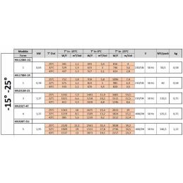Groupe frigorifique "By-block" T° -15°-25° (schéma)