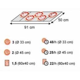 Four convoyeur gaz 3 pizzas MORETTI FORNI