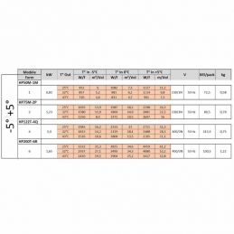 Groupe frigorifique "By-block"