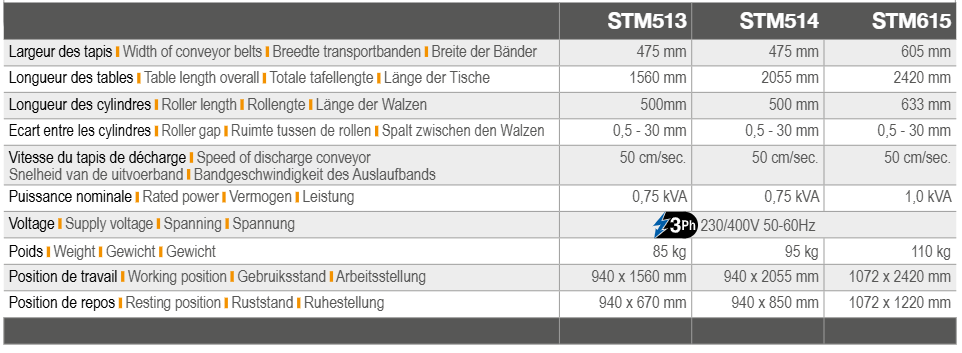 laminoir boulangerie